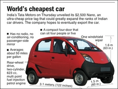 tata new small car